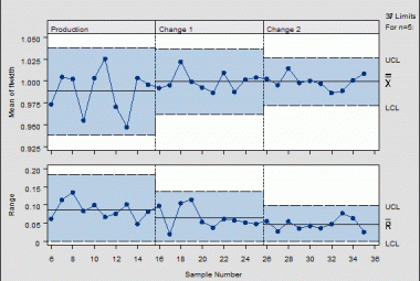 Statistical Process Control (SPC)