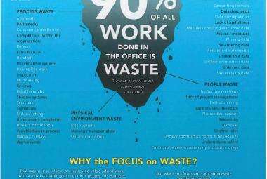 Lean Office Wastes