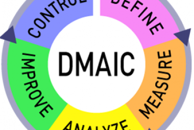 DMAIC