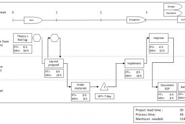 Project VSM