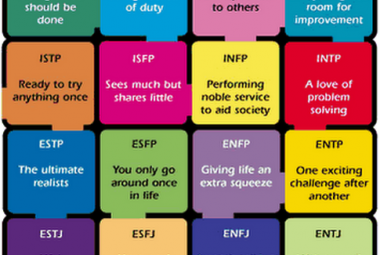 MBTI - introductie