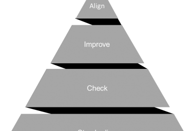 Four Levels of Lean Maturity