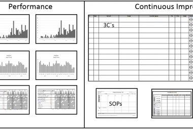 Daily Management Boards