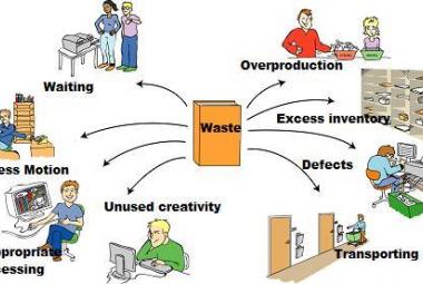 8 Lean Wastes